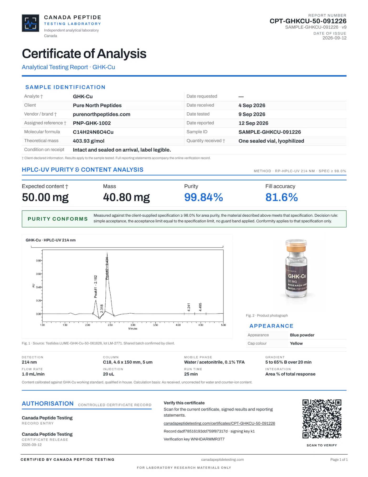 Canada Peptide Testing certificate of analysis for GHK-Cu 50 mg vial, report CPT-GHKCU-50-091226