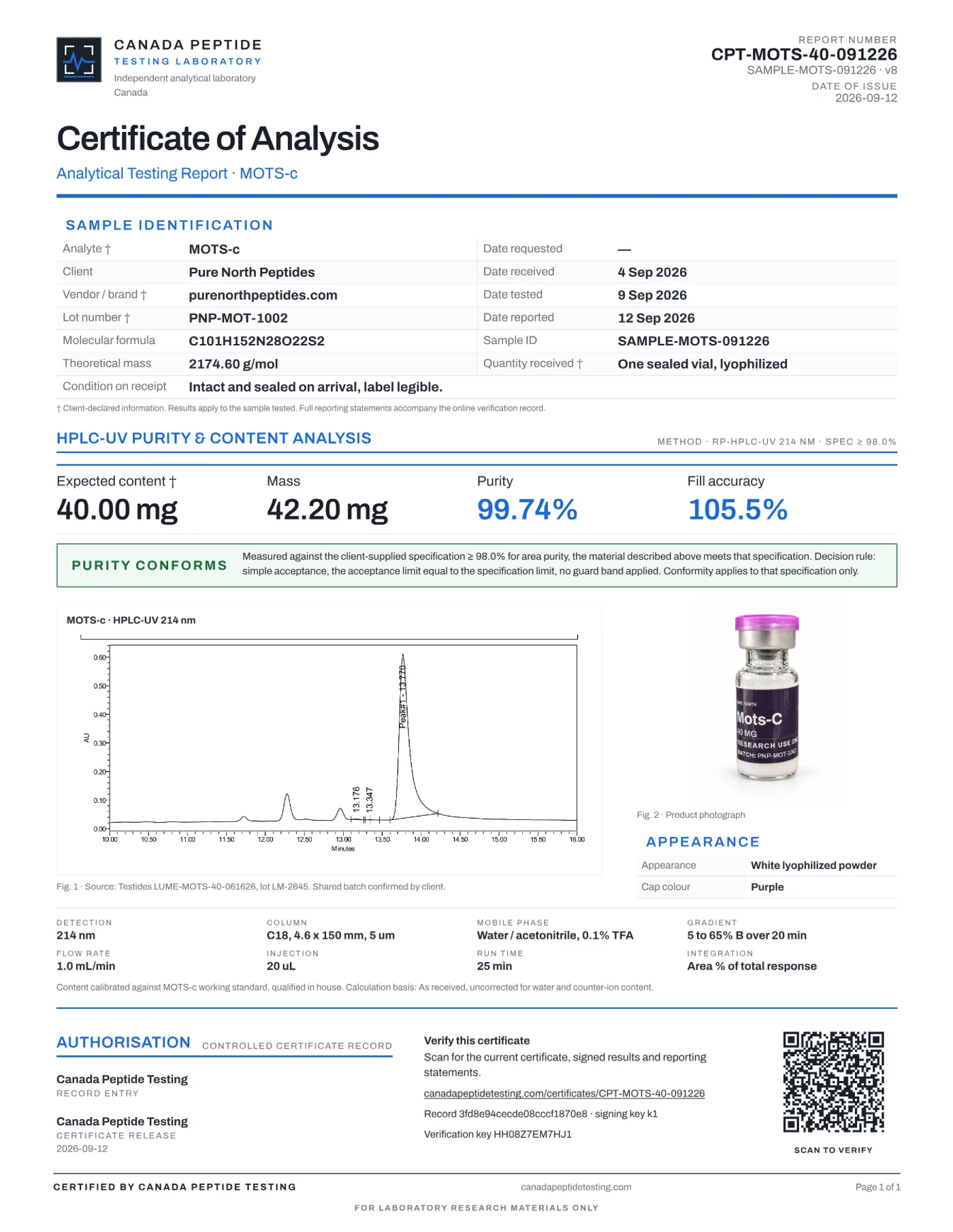 Canada Peptide Testing certificate of analysis for MOTS-c 40 mg vial, report CPT-MOTS-40-091226